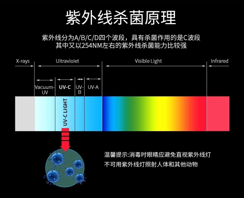 紫外線殺菌燈效果如何？真的有用嗎？