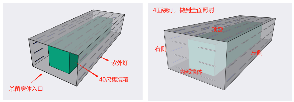 集裝箱紫外線殺菌.png