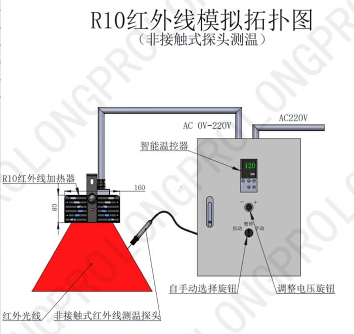 紅外線加熱拓?fù)鋱D.jpg